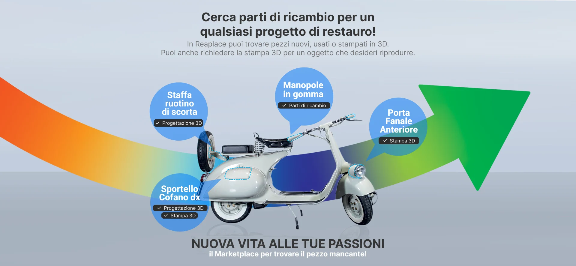 Cerca parti di ricambio per un qualsiasi progetto di restauro